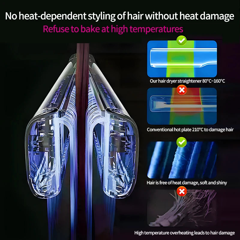 2-in-1 Hair Dryer & Straightener | Dual Heat Negative Ion Styler | Fast Dry | Travel & Home Use